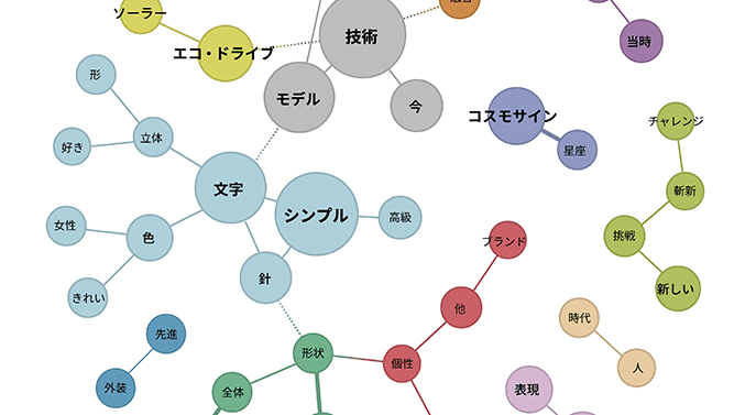 12のカテゴリー